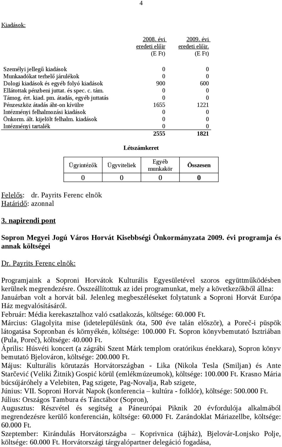 kiadások 0 0 Intézményi tartalék 0 0 2555 1821 Felelős: dr. Payrits Ferenc elnök Határidő: azonnal 3.