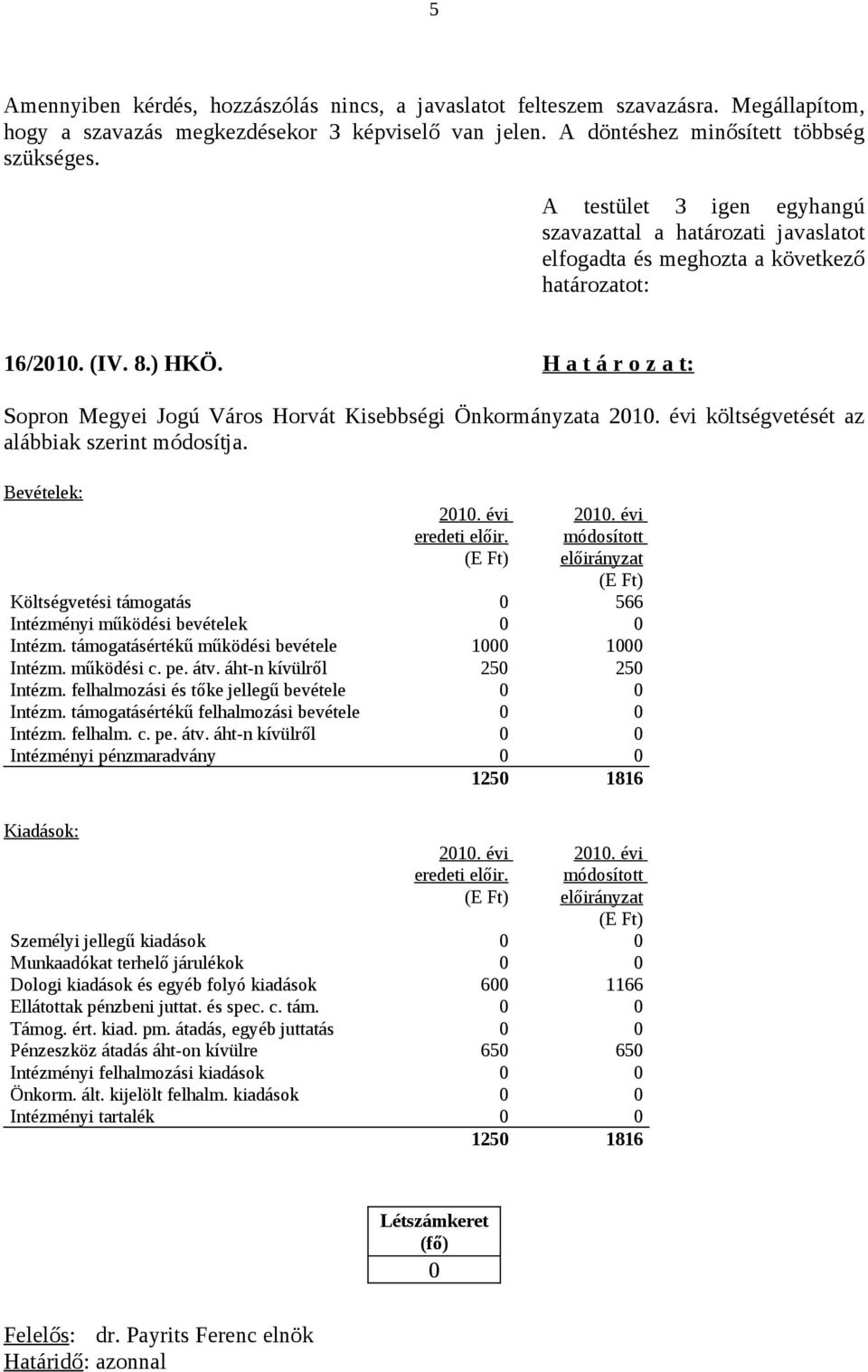 H a t á r o z a t: Sopron Megyei Jogú Város Horvát Kisebbségi Önkormányzata költségvetését az alábbiak szerint módosítja. Bevételek: eredeti előir.