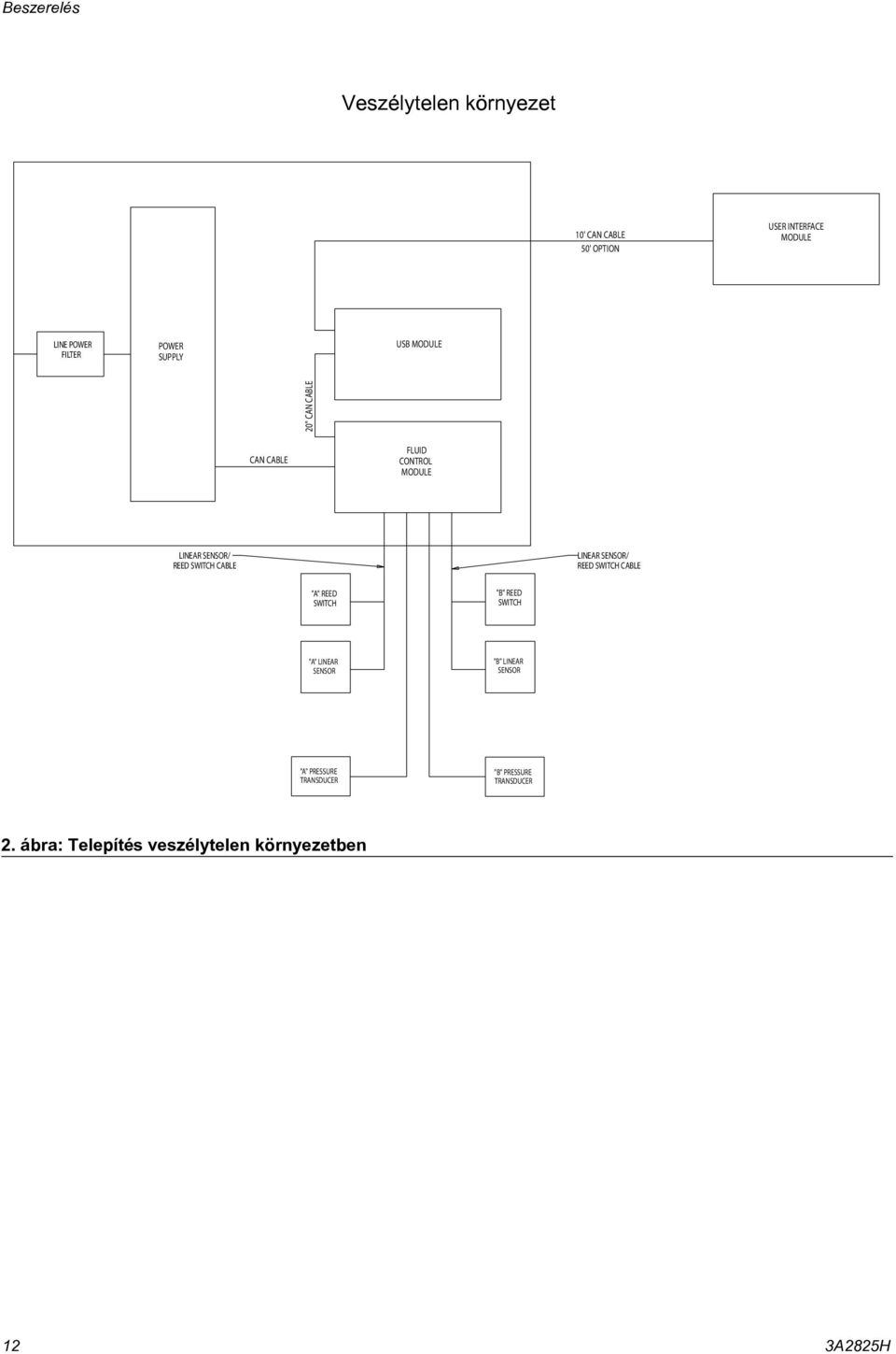 CABLE LINEAR SENSOR/ REED SWITCH CABLE "A" REED SWITCH "B" REED SWITCH "A" LINEAR SENSOR "B"