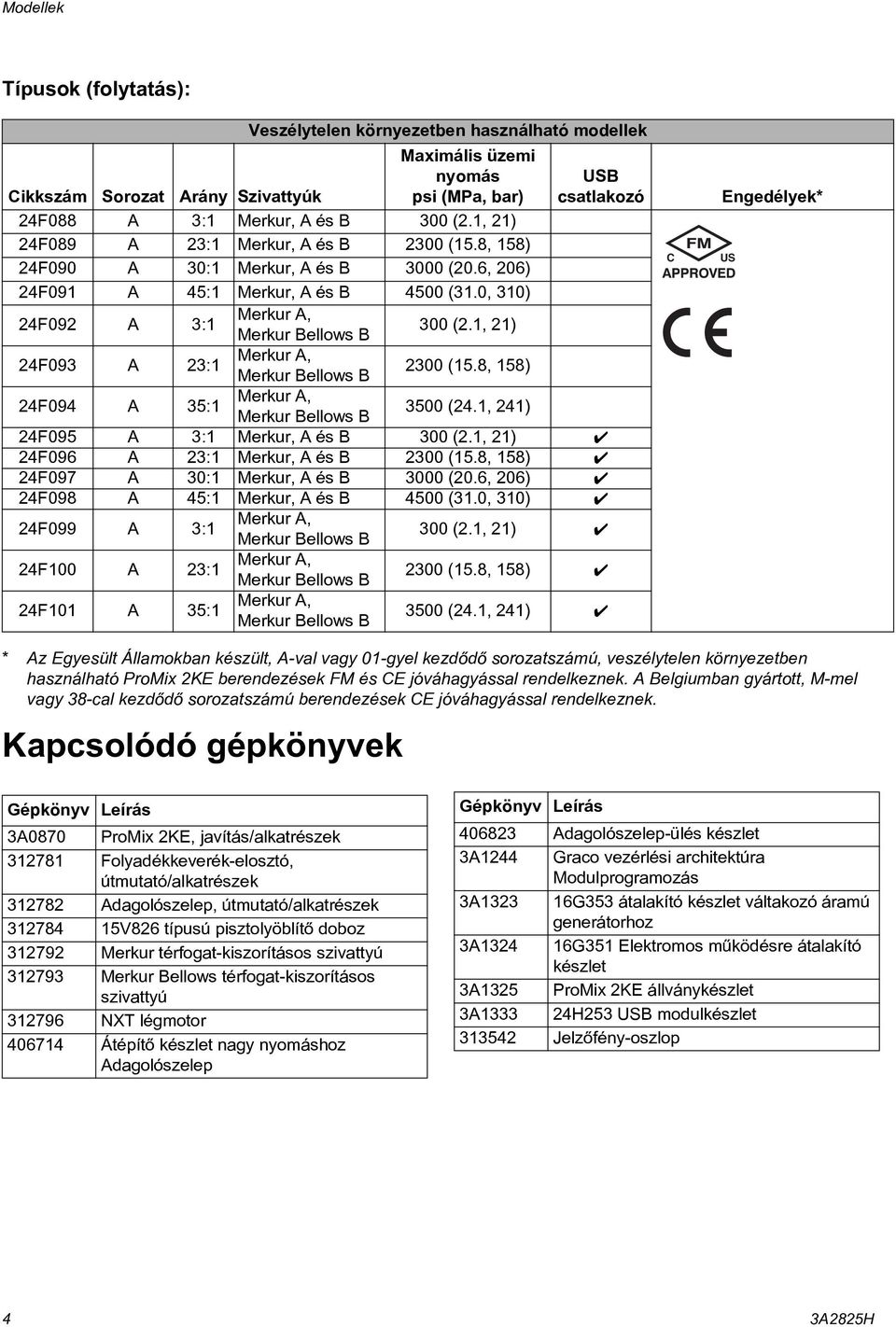 8, 8) F09 A : Merkur A, 00 (., ) USB csatlakozó Merkur Bellows B F09 A : Merkur, A és B 00 (., ) F096 A : Merkur, A és B 00 (.8, 8) F097 A 0: Merkur, A és B 000 (0.6, 06) F098 A : Merkur, A és B 00 (.