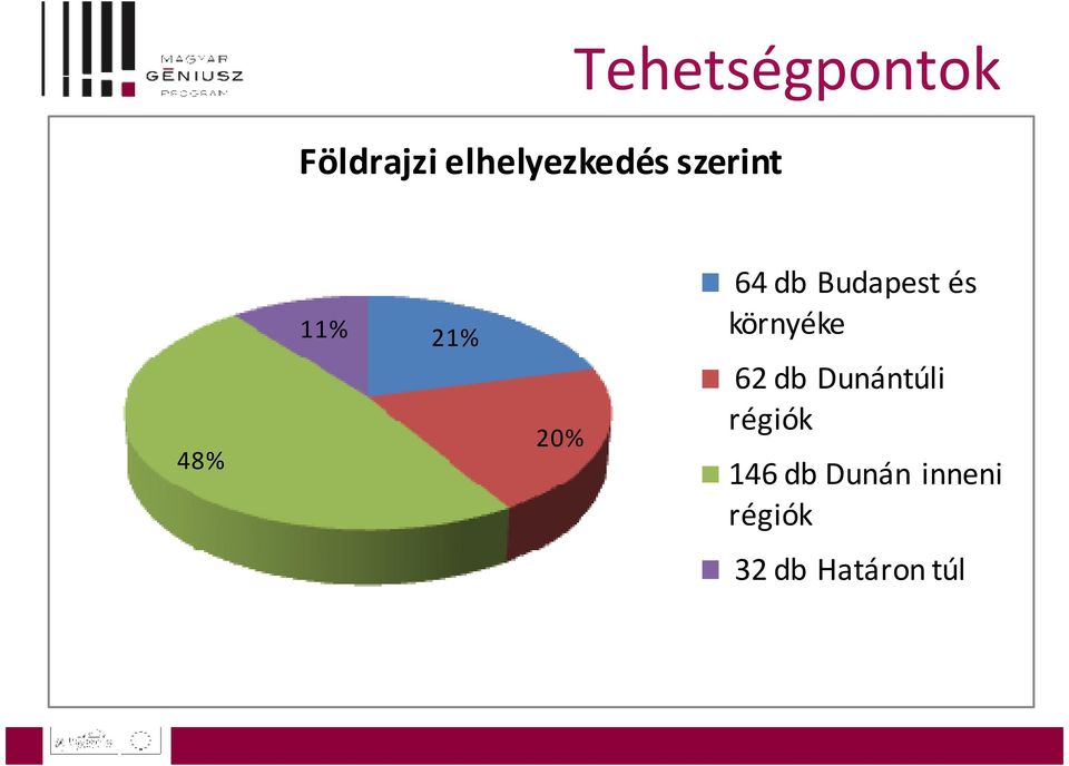 Budapest és környéke 62 db Dunántúli