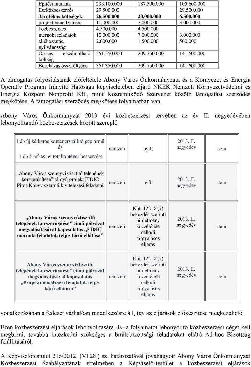 000 költség Beruházás összköltsége 351.350.000 209.750.000 141.600.