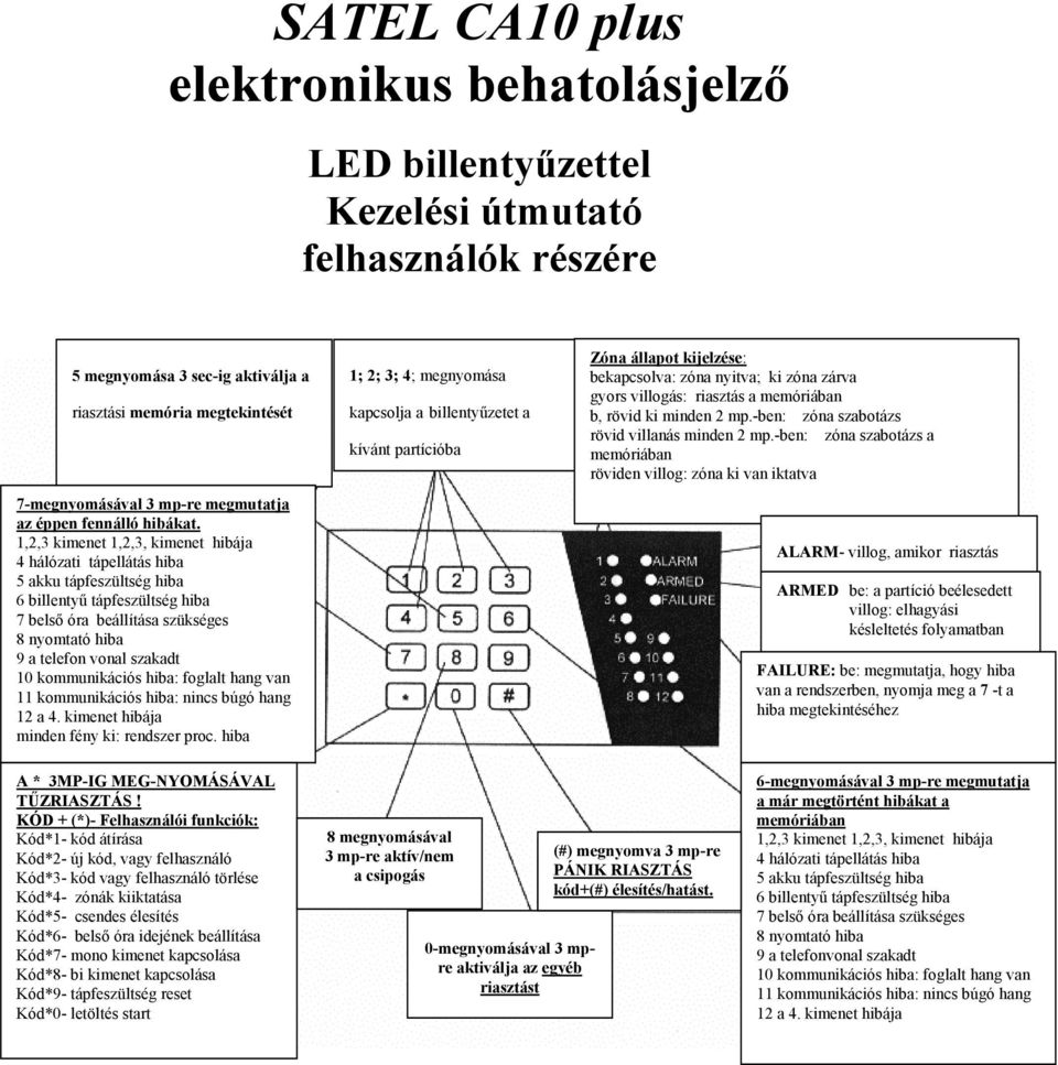 1,2,3 kimenet 1,2,3, kimenet hibája 4 hálózati tápellátás hiba 5 akku tápfeszültség hiba 6 billentyű tápfeszültség hiba 7 belső óra beállítása szükséges 8 nyomtató hiba 9 a telefon vonal szakadt 10