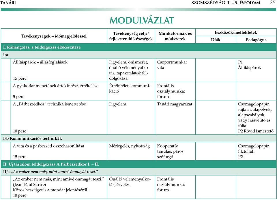 A Párbeszédkör technika ismertetése 10 perc I/b Kommunikációs technikák A vita és a párbeszéd összehasonlítása 1 II. Új tartalom feldolgozása A Párbeszédkör I. II. II/a Az ember nem más, mint amivé önmagát teszi.