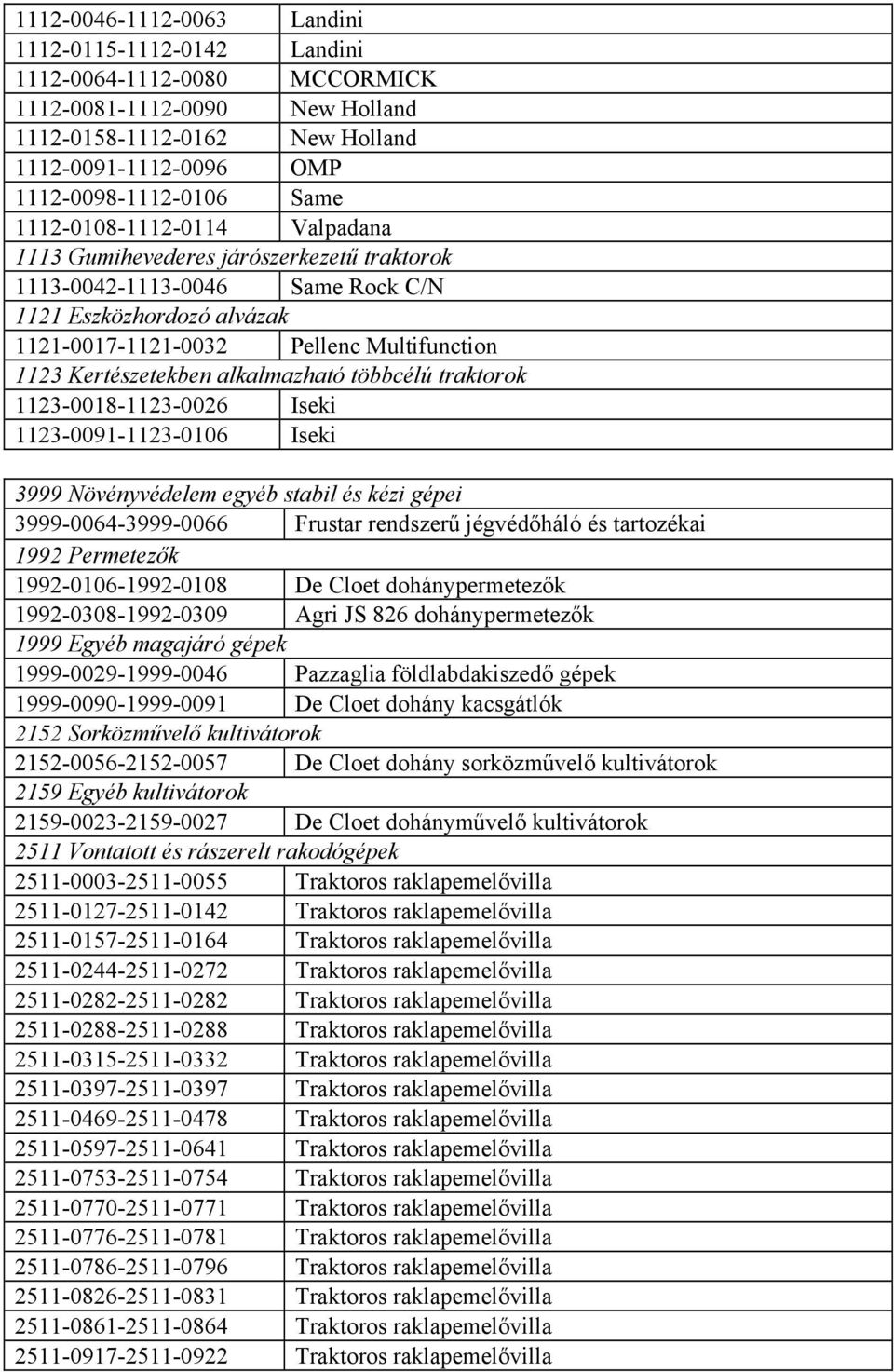 alkalmazható többcélú traktorok 1123-0018-1123-0026 Iseki 1123-0091-1123-0106 Iseki 3999 Növényvédelem egyéb stabil és kézi gépei 3999-0064-3999-0066 Frustar rendszerű jégvédőháló és tartozékai 1992