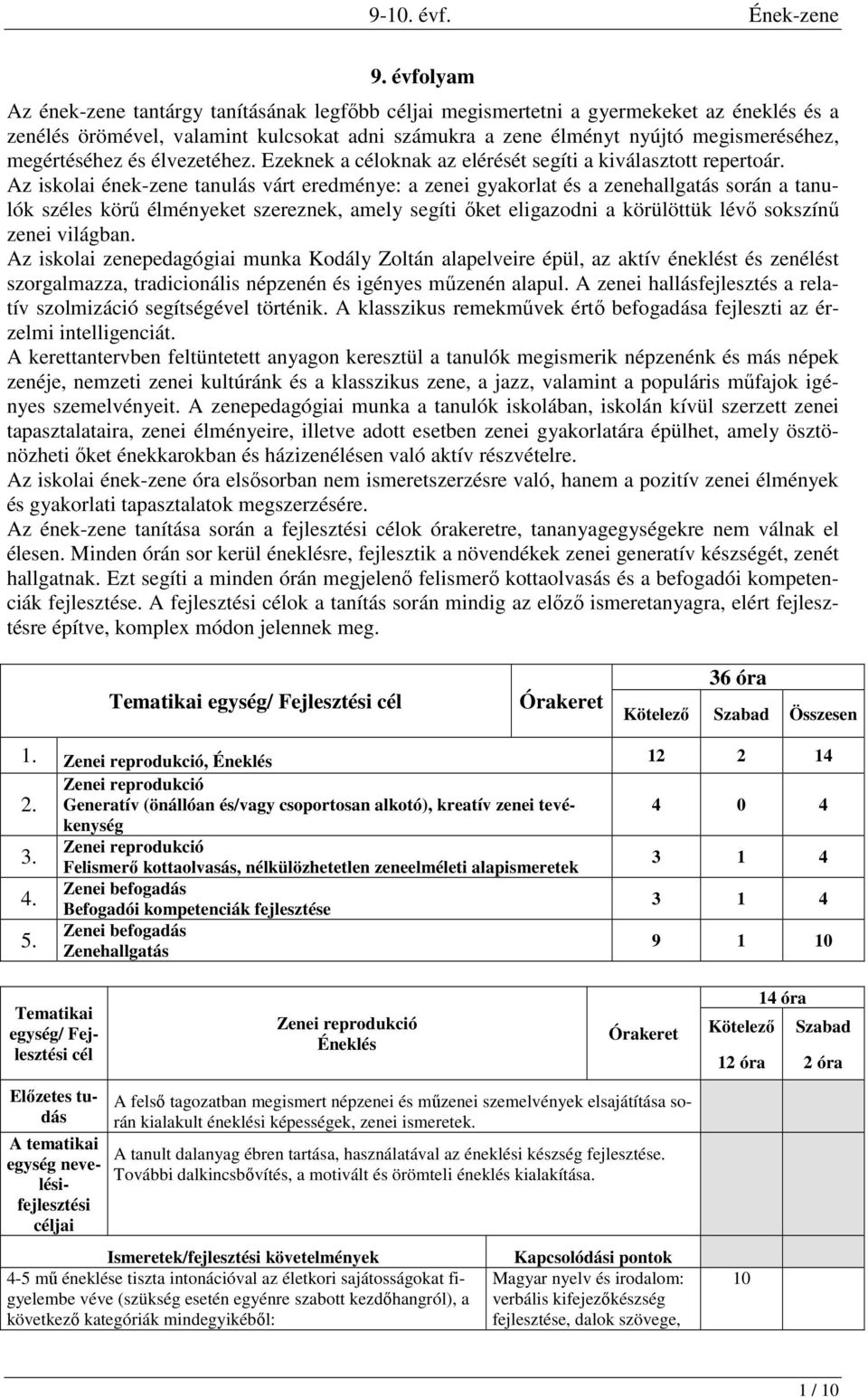 Az iskolai ének-zene tanulás várt eredménye: a zenei gyakorlat és a zenehallgatás során a tanulók széles körű élményeket szereznek, amely segíti őket eligazodni a körülöttük lévő sokszínű zenei