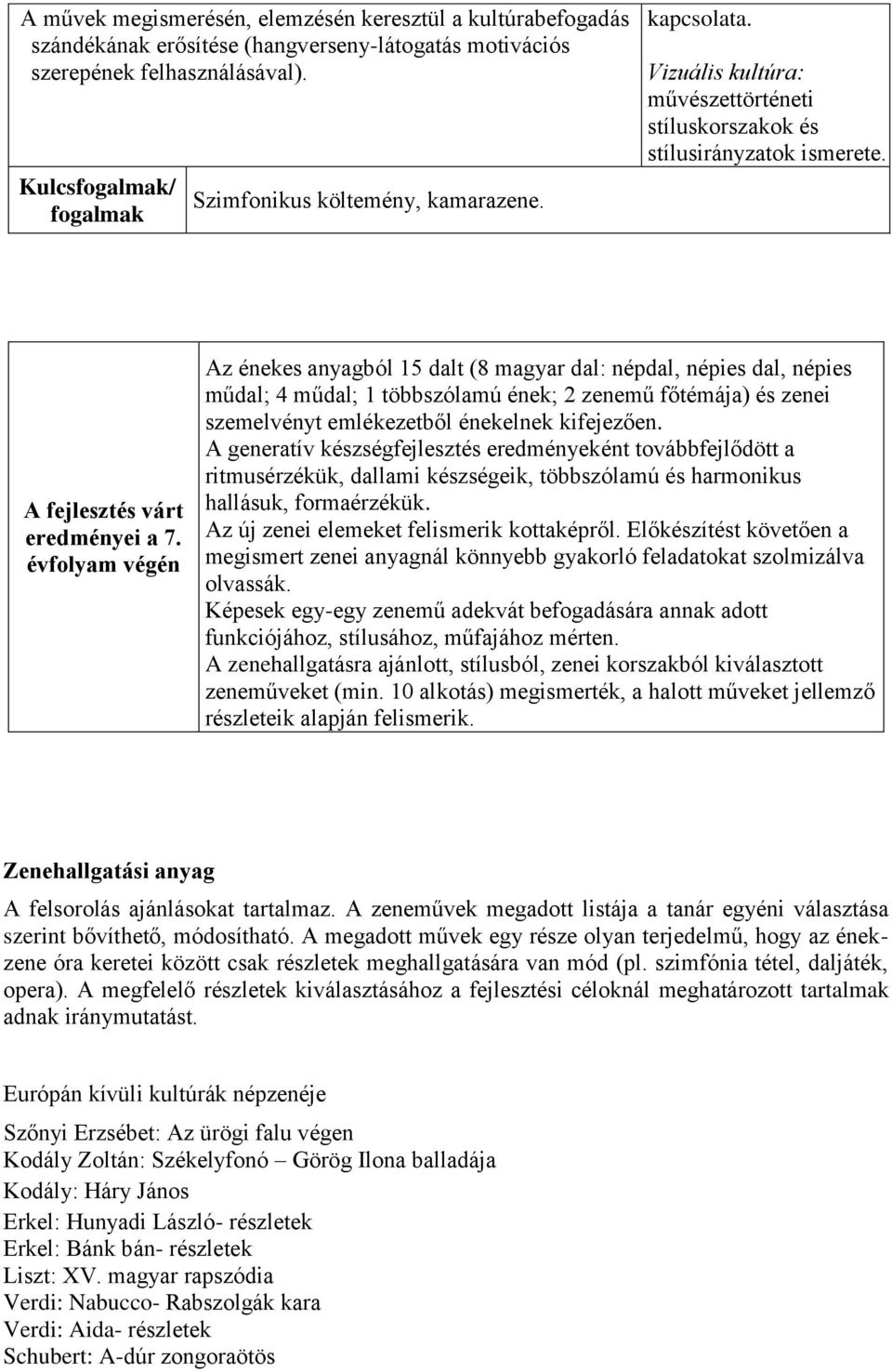 évfolyam végén Az énekes anyagból 15 dalt (8 magyar dal: népdal, népies dal, népies műdal; 4 műdal; 1 többszólamú ének; 2 zenemű főtémája) és zenei szemelvényt emlékezetből énekelnek kifejezően.