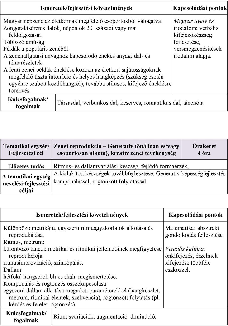 A fenti zenei példák éneklése közben az életkori sajátosságoknak megfelelő tiszta intonáció és helyes hangképzés (szükség esetén egyénre szabott kezdőhangról), továbbá stílusos, kifejező éneklésre