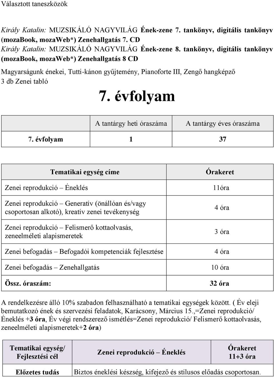 évfolyam A tantárgy heti óraszáma A tantárgy éves óraszáma 7.