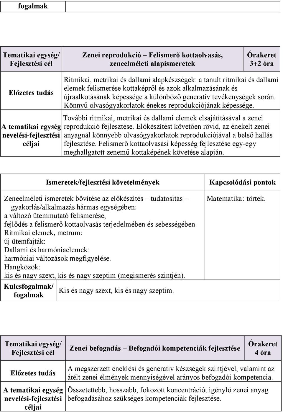A tematikai egység További ritmikai, metrikai és dallami elemek elsajátításával a zenei reprodukció fejlesztése.