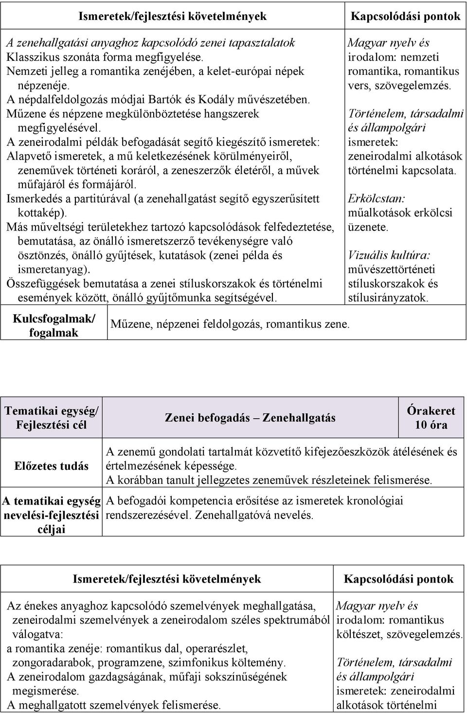 A zeneirodalmi példák befogadását segítő kiegészítő ismeretek: Alapvető ismeretek, a mű keletkezésének körülményeiről, zeneművek történeti koráról, a zeneszerzők életéről, a művek műfajáról és
