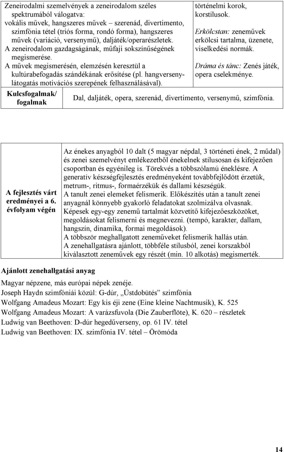 hangversenylátogatás motivációs szerepének felhasználásával). Kulcs/ történelmi korok, korstílusok. Erkölcstan: zeneművek erkölcsi tartalma, üzenete, viselkedési normák.