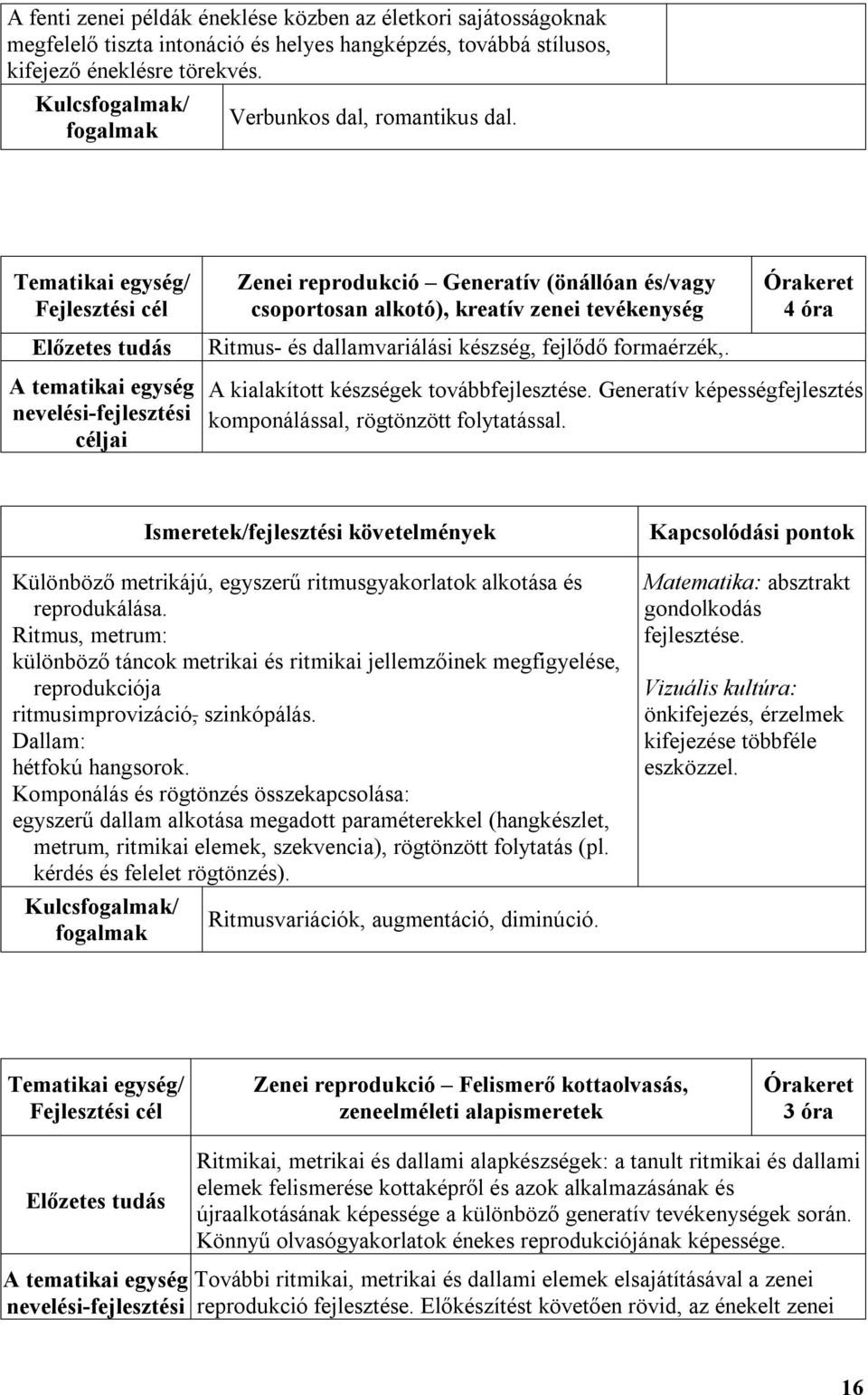 Generatív képességfejlesztés komponálással, rögtönzött folytatással. Különböző metrikájú, egyszerű ritmusgyakorlatok alkotása és reprodukálása.