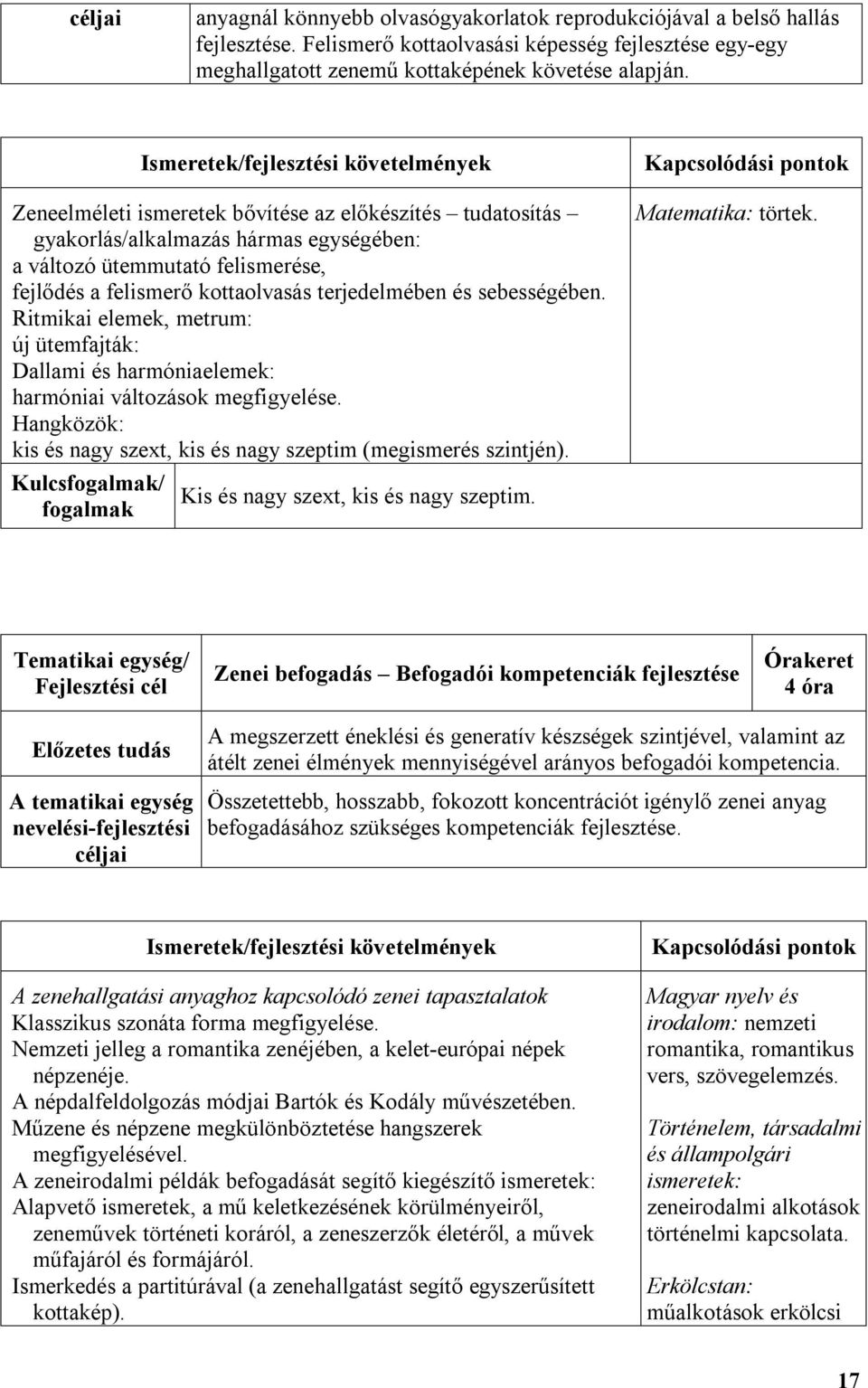 Ritmikai elemek, metrum: új ütemfajták: Dallami és harmóniaelemek: harmóniai változások megfigyelése. Hangközök: kis és nagy szext, kis és nagy szeptim (megismerés szintjén).