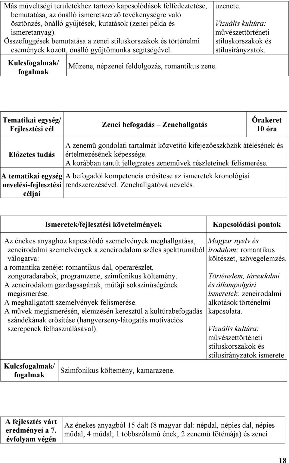 Vizuális kultúra: művészettörténeti stíluskorszakok és stílusirányzatok.