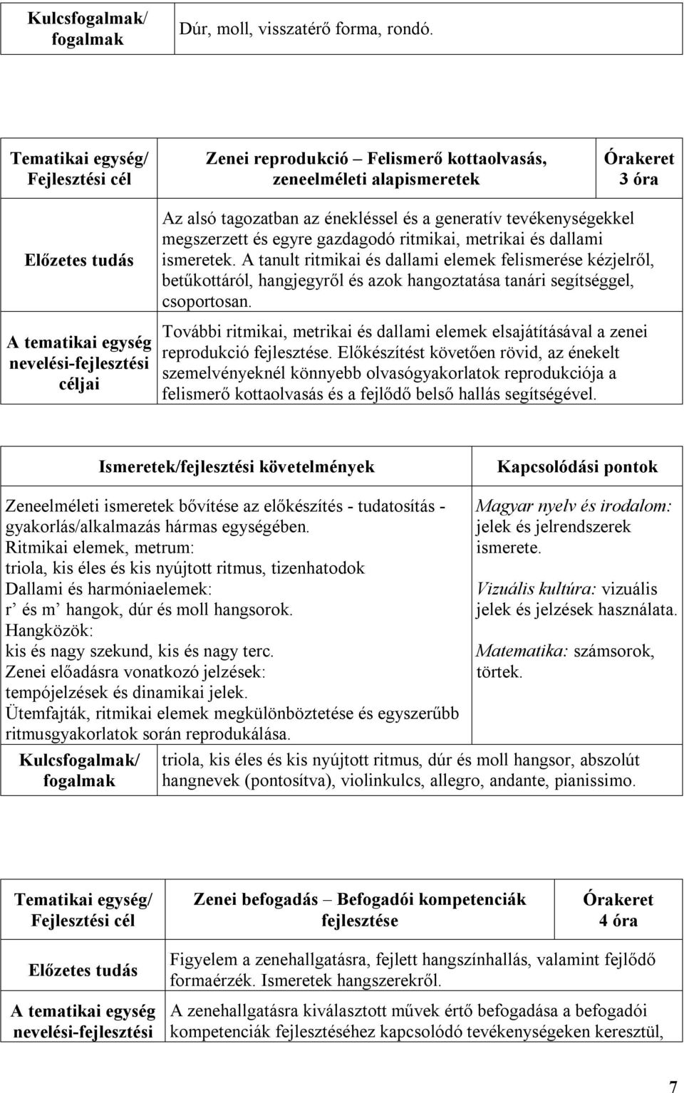 dallami ismeretek. A tanult ritmikai és dallami elemek felismerése kézjelről, betűkottáról, hangjegyről és azok hangoztatása tanári segítséggel, csoportosan.