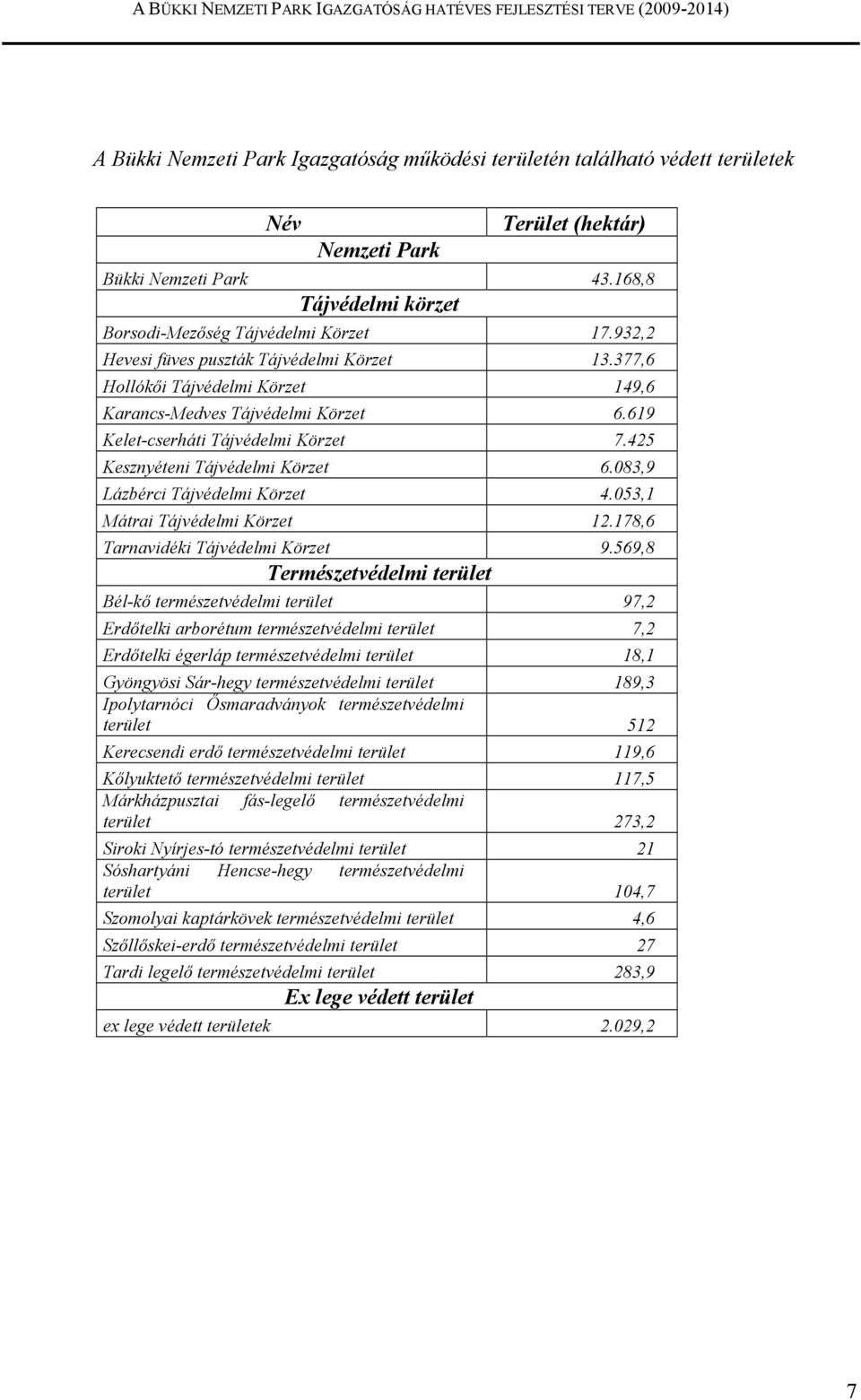 569,8 Természetvédelmi terület Bél-kı természetvédelmi terület 97,2 Erdıtelki arborétum természetvédelmi terület 7,2 Erdıtelki égerláp természetvédelmi terület 18,1 Gyöngyösi Sár-hegy