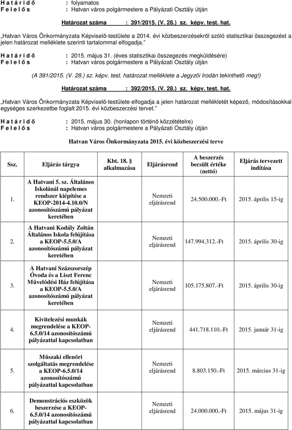 (éves statisztikai összegezés megküldésére) a Pályázati Osztály útján (A 391/2015. (V. 28.) sz. képv. test. hatá