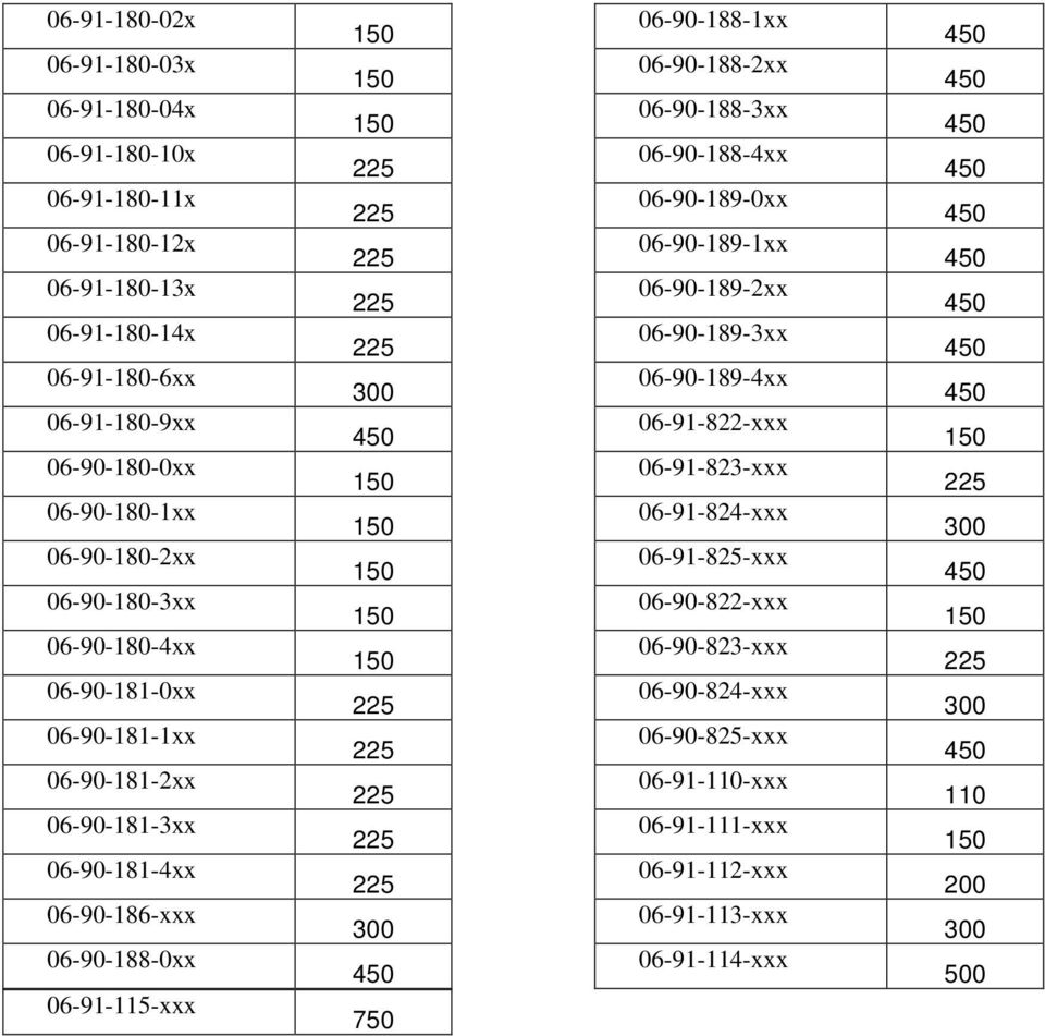 06-90-188-1xx 06-90-188-2xx 06-90-188-3xx 06-90-188-4xx 06-90-189-0xx 06-90-189-1xx 06-90-189-2xx 06-90-189-3xx 06-90-189-4xx 06-91-822-xxx 06-91-823-xxx