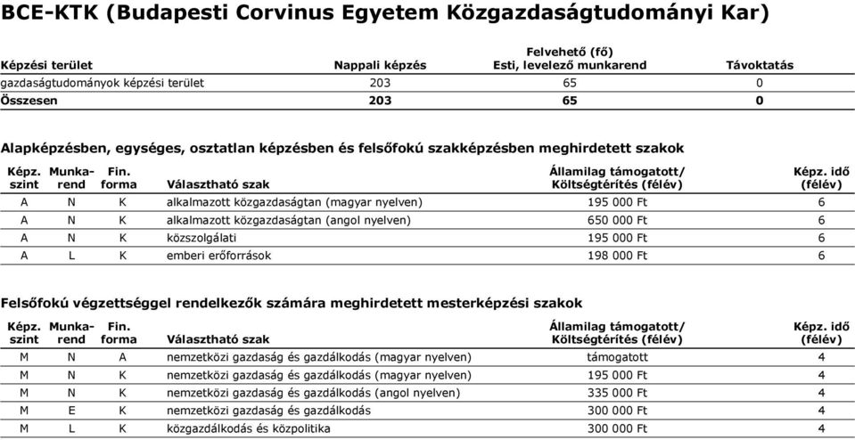 Ft 6 M N A nemzetközi gazdaság és gazdálkodás (magyar nyelven) támogatott 4 M N K nemzetközi gazdaság és gazdálkodás (magyar nyelven) 195 000 Ft 4 M N K