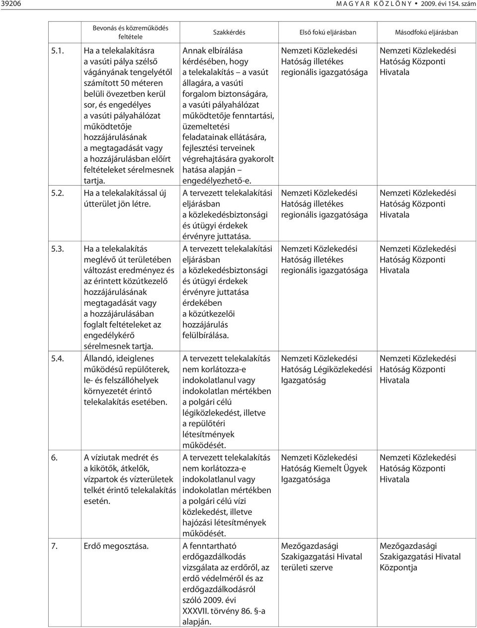 Ha a telekalakításra a vasúti pálya szélsõ vágányának tengelyétõl számított 50 méteren belüli övezetben kerül sor, és engedélyes a vasúti pályahálózat mûködtetõje hozzájárulásának a megtagadását vagy