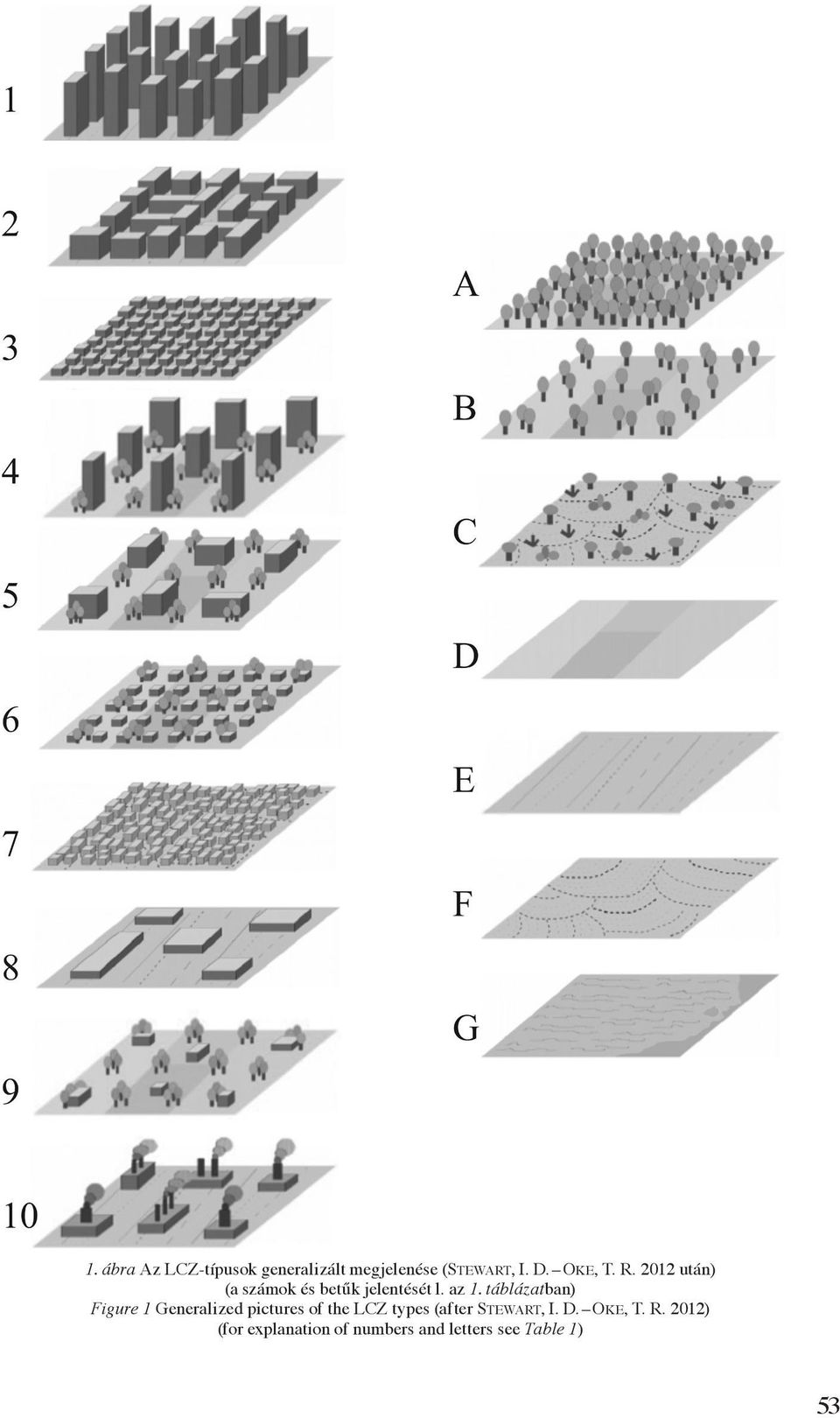 táblázatban) Figure 1 Generalized pictures of the LCZ types (after