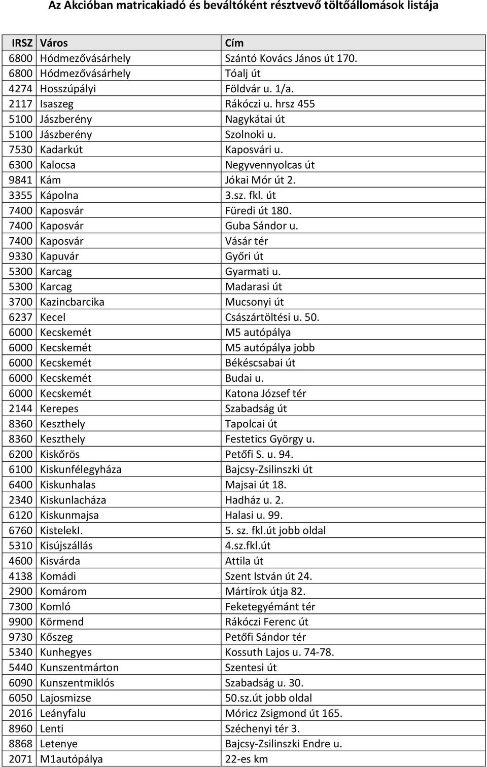 út 7400 Kaposvár Füredi út 180. 7400 Kaposvár Guba Sándor u. 7400 Kaposvár Vásár tér 9330 Kapuvár Győri út 5300 Karcag Gyarmati u.