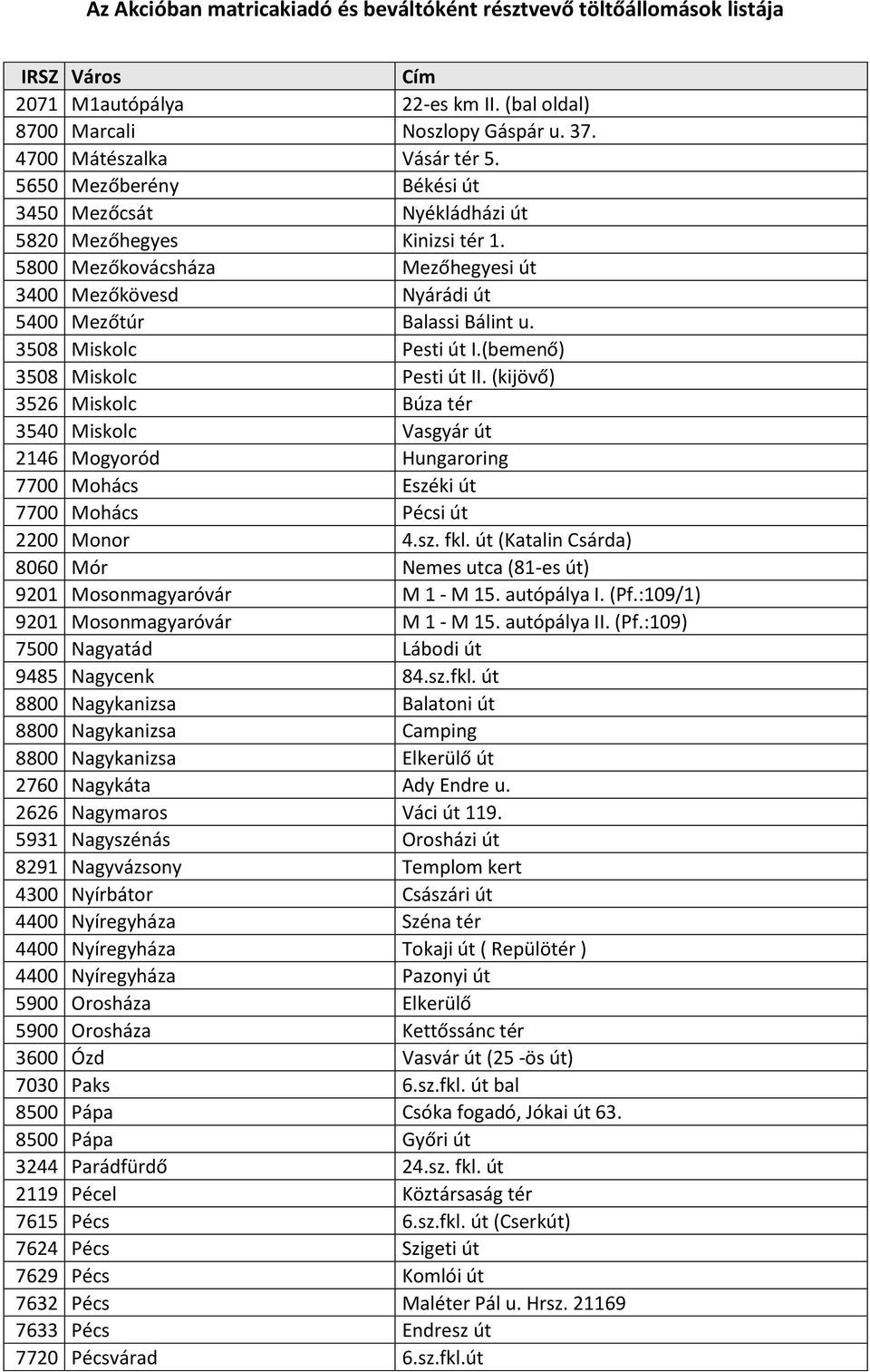 (kijövő) 3526 Miskolc Búza tér 3540 Miskolc Vasgyár út 2146 Mogyoród Hungaroring 7700 Mohács Eszéki út 7700 Mohács Pécsi út 2200 Monor 4.sz. fkl.
