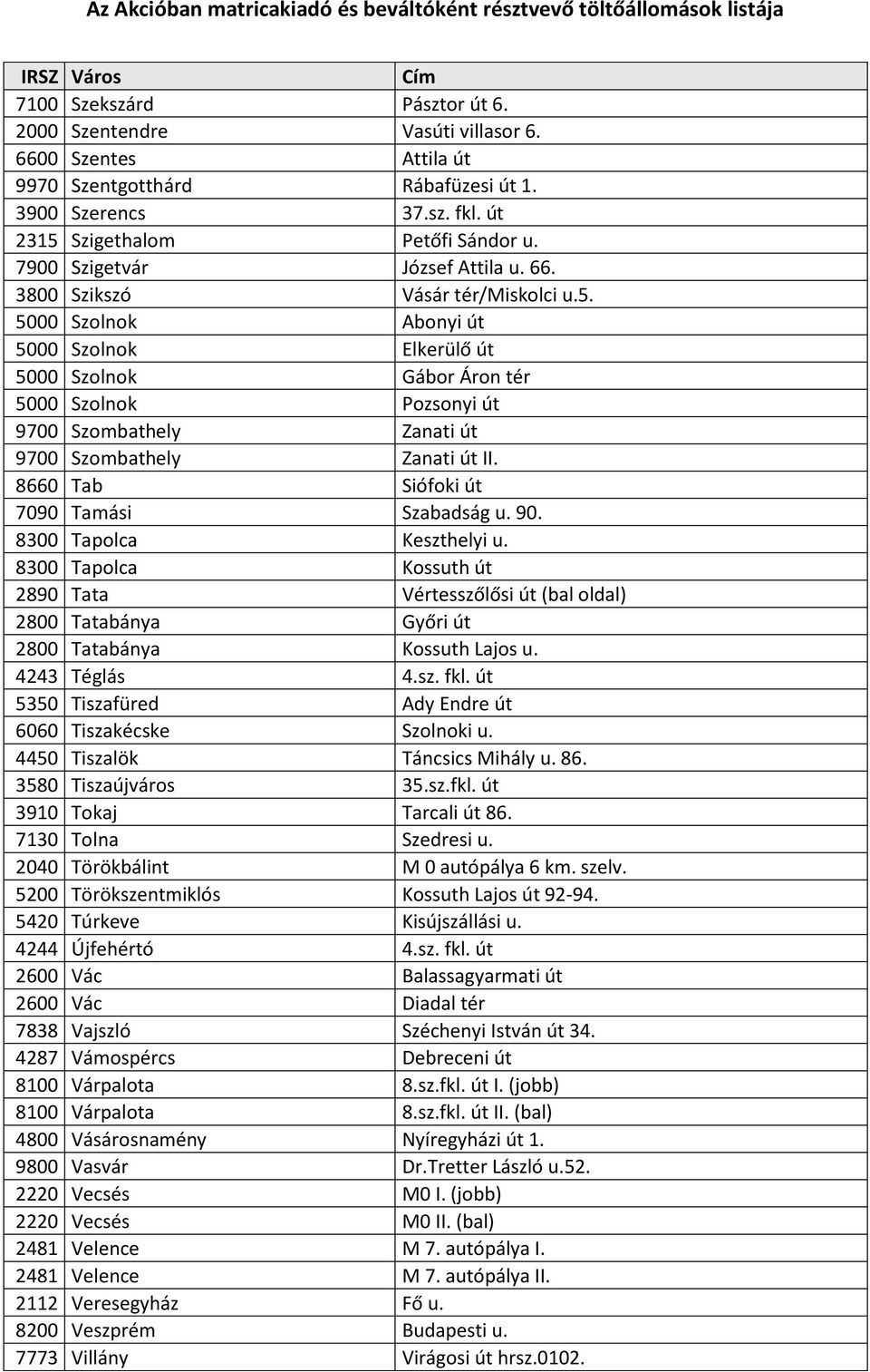 5000 Szolnok Abonyi út 5000 Szolnok Elkerülő út 5000 Szolnok Gábor Áron tér 5000 Szolnok Pozsonyi út 9700 Szombathely Zanati út 9700 Szombathely Zanati út II.