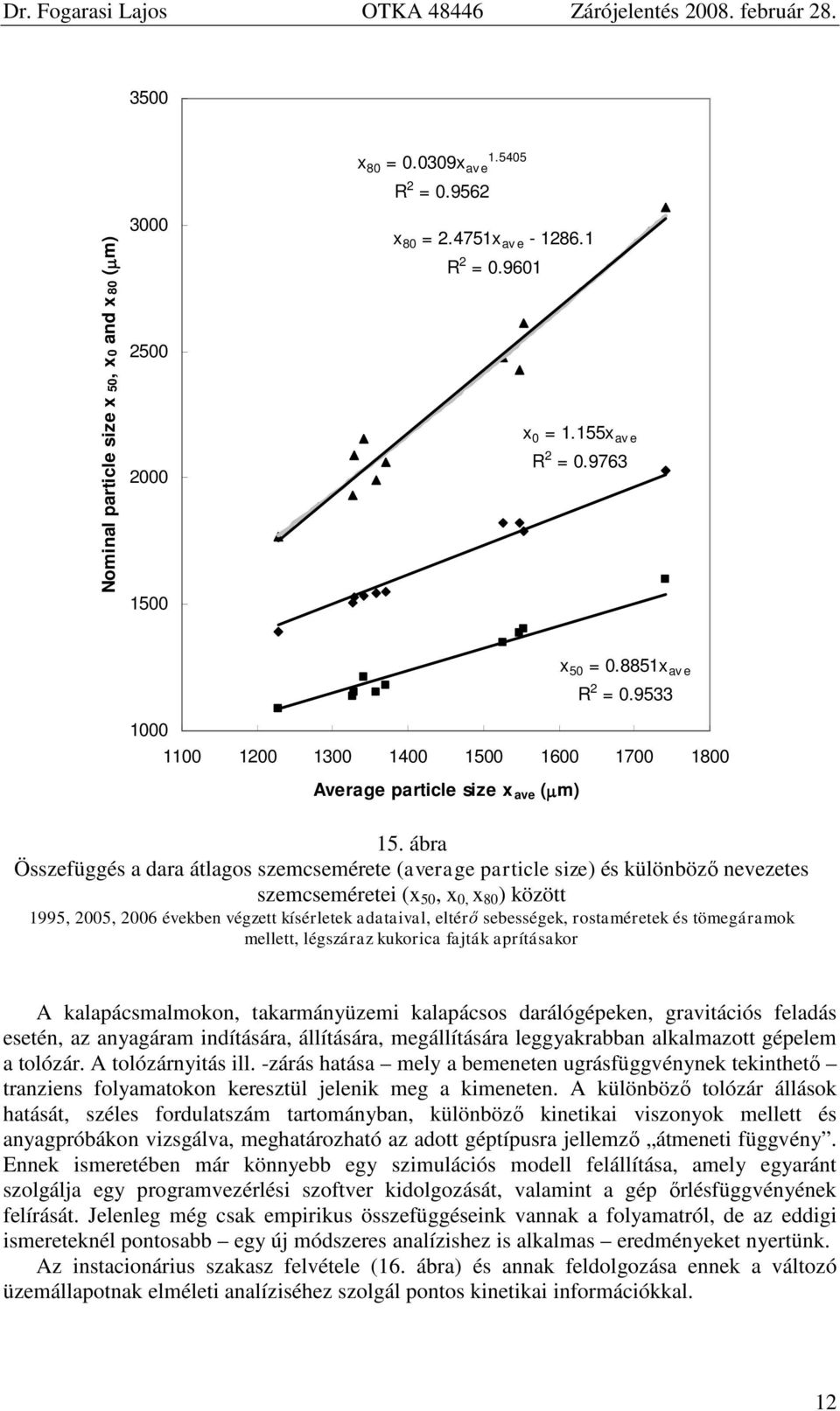 ábra Összefüggés a dara átlagos szemcsemérete (average particle size) és különböző nevezetes szemcseméretei (x 5, x, x 8 ) között 1995, 25, 26 években végzett kísérletek adataival, eltérő sebességek,