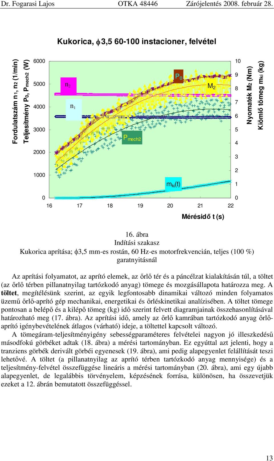 ábra Indítási szakasz Kukorica aprítása; 3,5 mm-es rostán, 6 Hz-es motorfrekvencián, teljes (1 %) garatnyitásnál Az aprítási folyamatot, az aprító elemek, az őrlő tér és a páncélzat kialakításán túl,