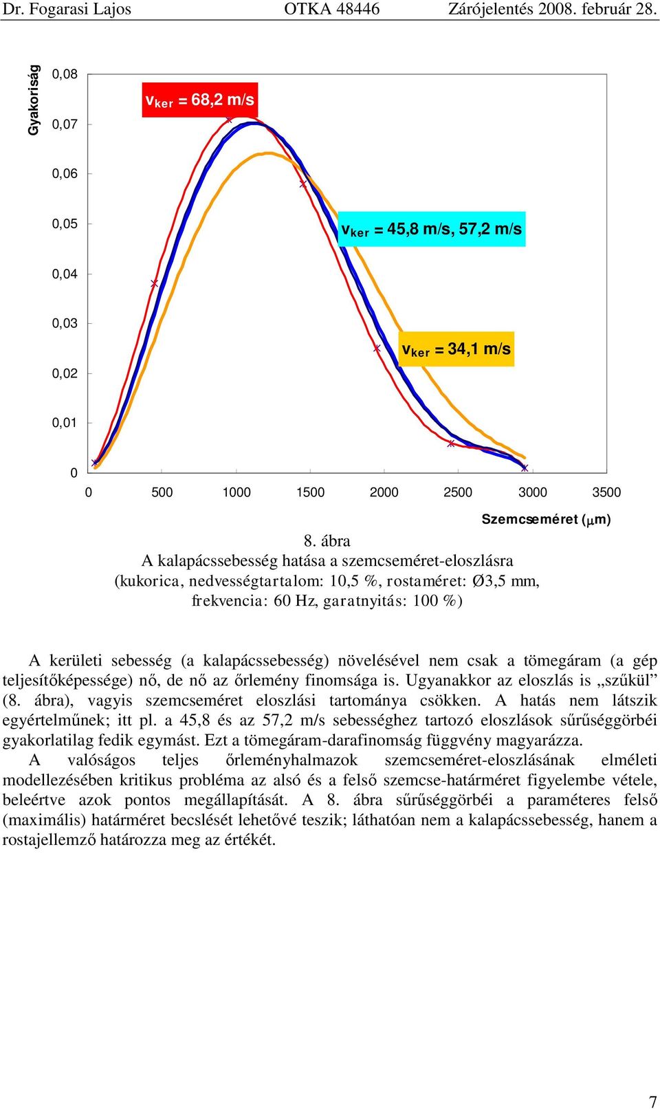 kalapácssebesség) növelésével nem csak a tömegáram (a gép teljesítőképessége) nő, de nő az őrlemény finomsága is. Ugyanakkor az eloszlás is szűkül (8.