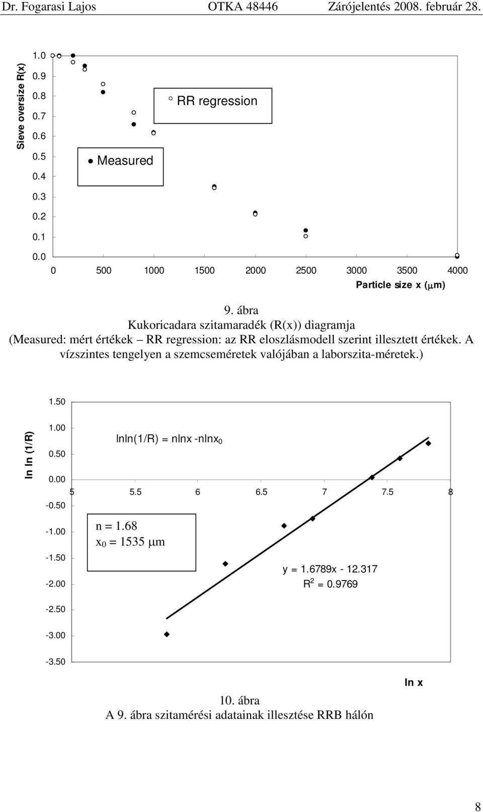 értékek. A vízszintes tengelyen a szemcseméretek valójában a laborszita-méretek.) 1.5 ln ln (1/R) 1. lnln(1/r) = nlnx -nlnx.5. 5 5.