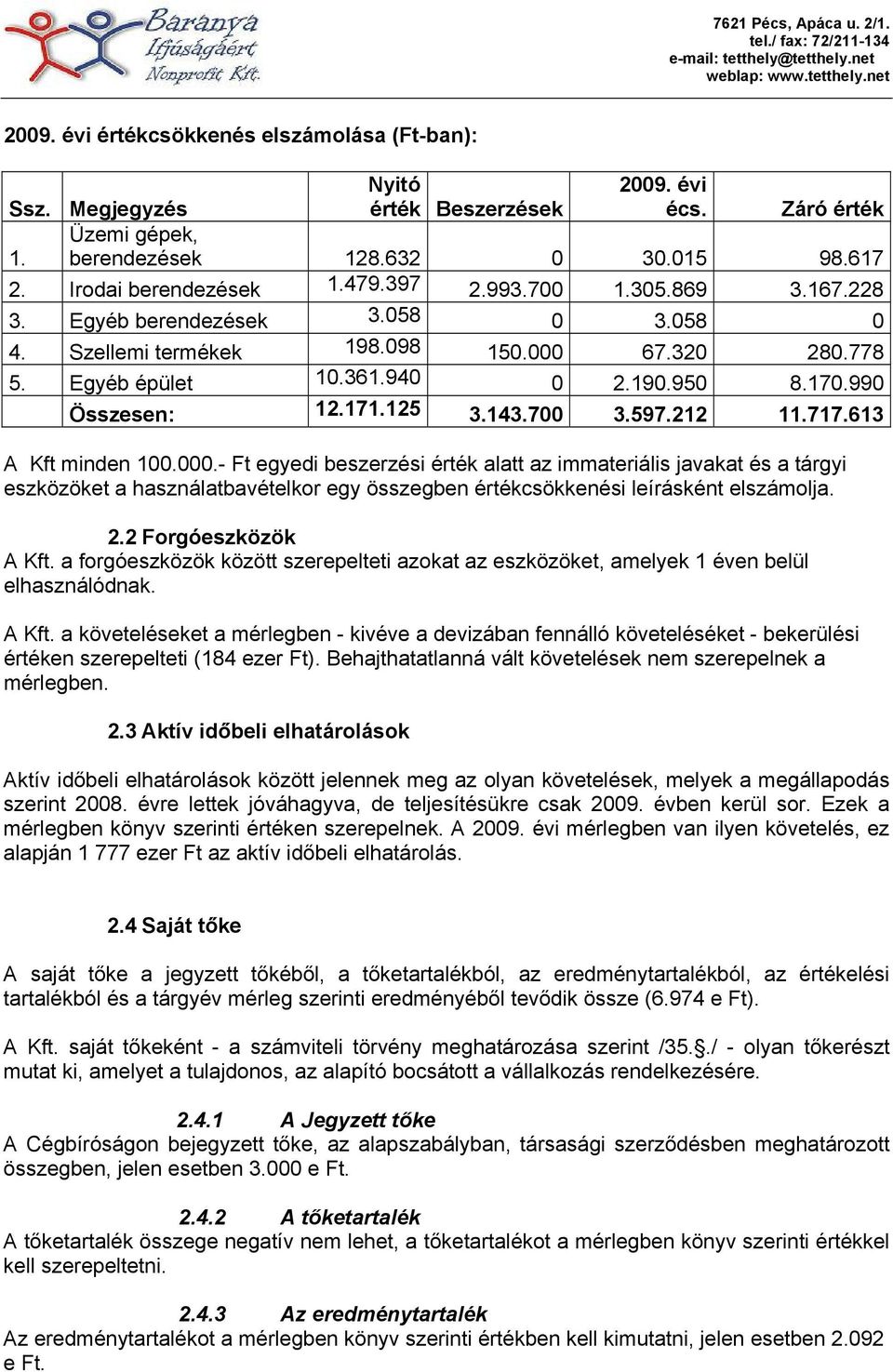 212 11.717.613 A Kft minden 100.000.- Ft egyedi beszerzési érték alatt az immateriális javakat és a tárgyi eszközöket a használatbavételkor egy összegben értékcsökkenési leírásként elszámolja. 2.