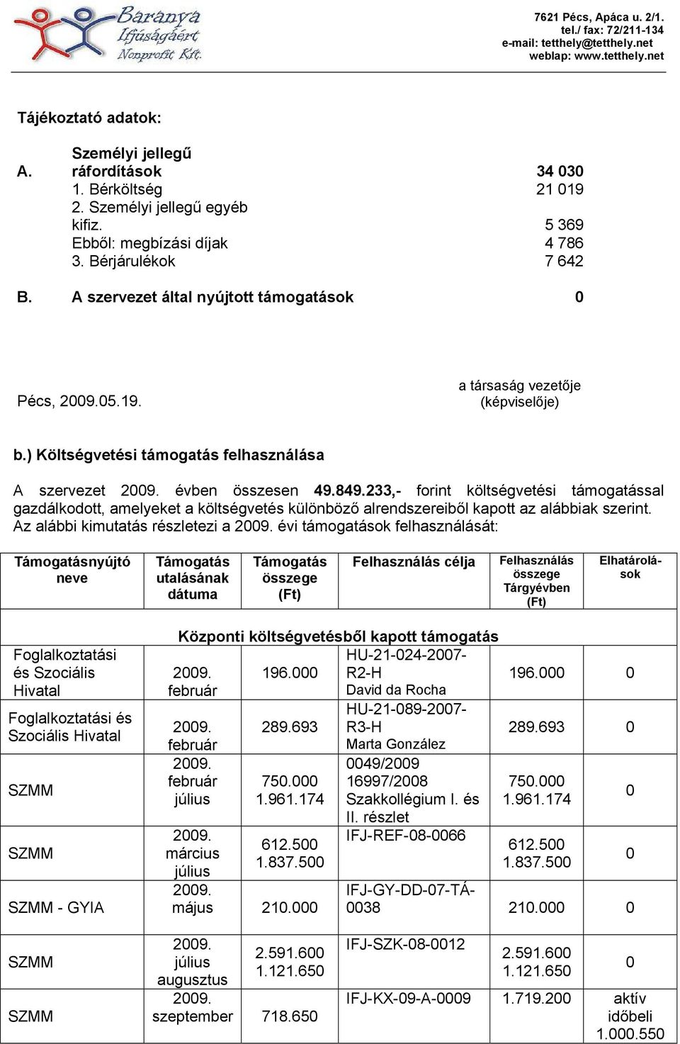 233,- forint költségvetési támogatással gazdálkodott, amelyeket a költségvetés különböző alrendszereiből kapott az alábbiak szerint.