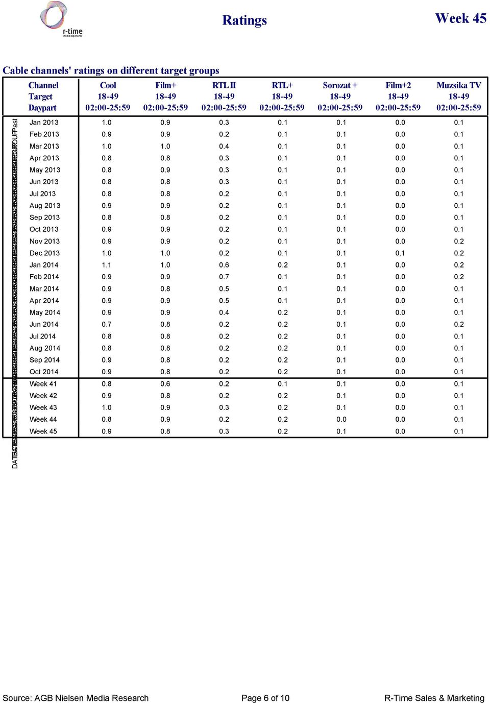 Week 45. Shares. Cable channels' audience shares on different target  groups. Channel Target Daypart. DATEGROUPPast - PDF Free Download