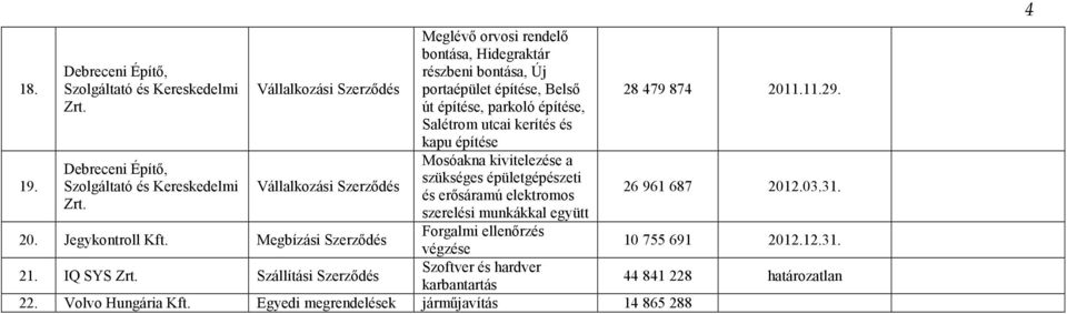 parkoló építése, Salétrom utcai kerítés és kapu építése Mosóakna kivitelezése a szükséges épületgépészeti és erısáramú elektromos