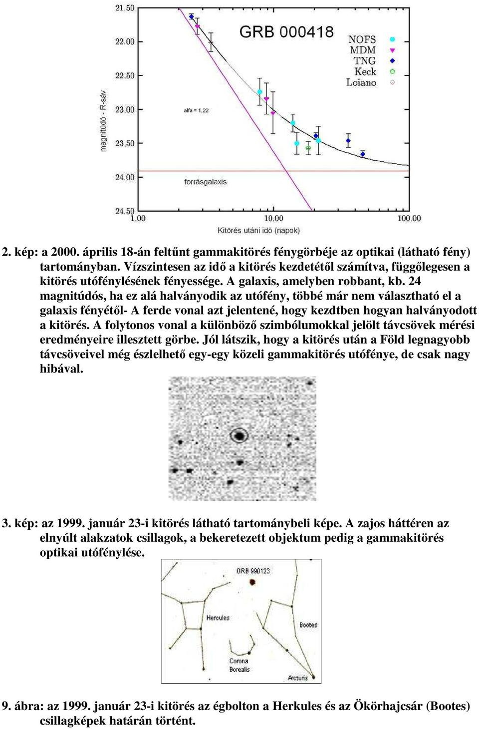 24 magnitúdós, ha ez alá halványodik az utófény, többé már nem választható el a galaxis fényétıl- A ferde vonal azt jelentené, hogy kezdtben hogyan halványodott a kitörés.