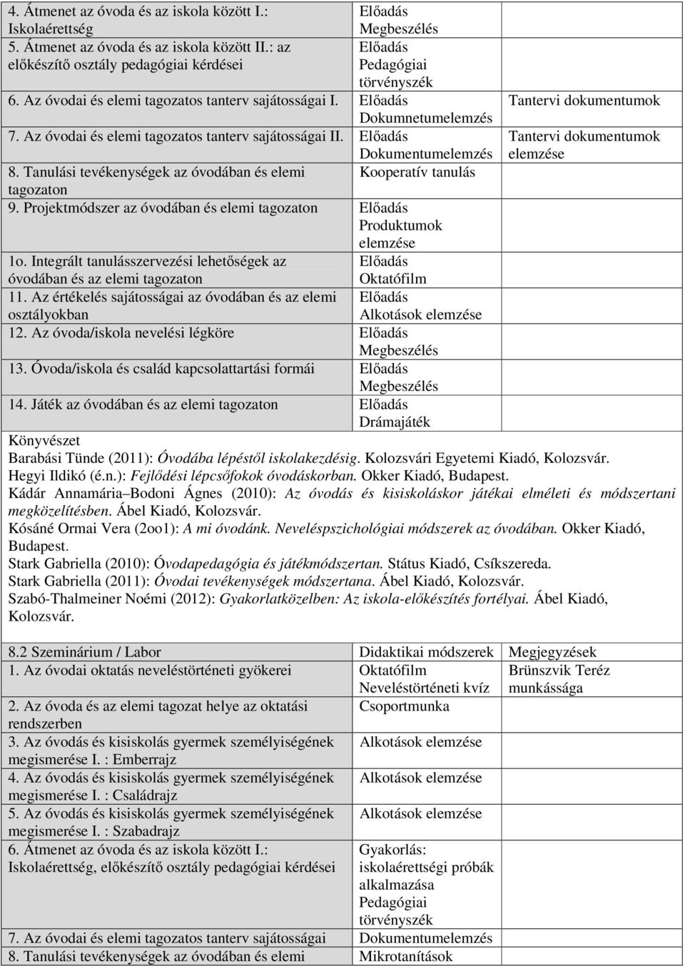 Tanulási tevékenységek az óvodában és elemi Kooperatív tanulás tagozaton 9. Projektmódszer az óvodában és elemi tagozaton Produktumok 1o.