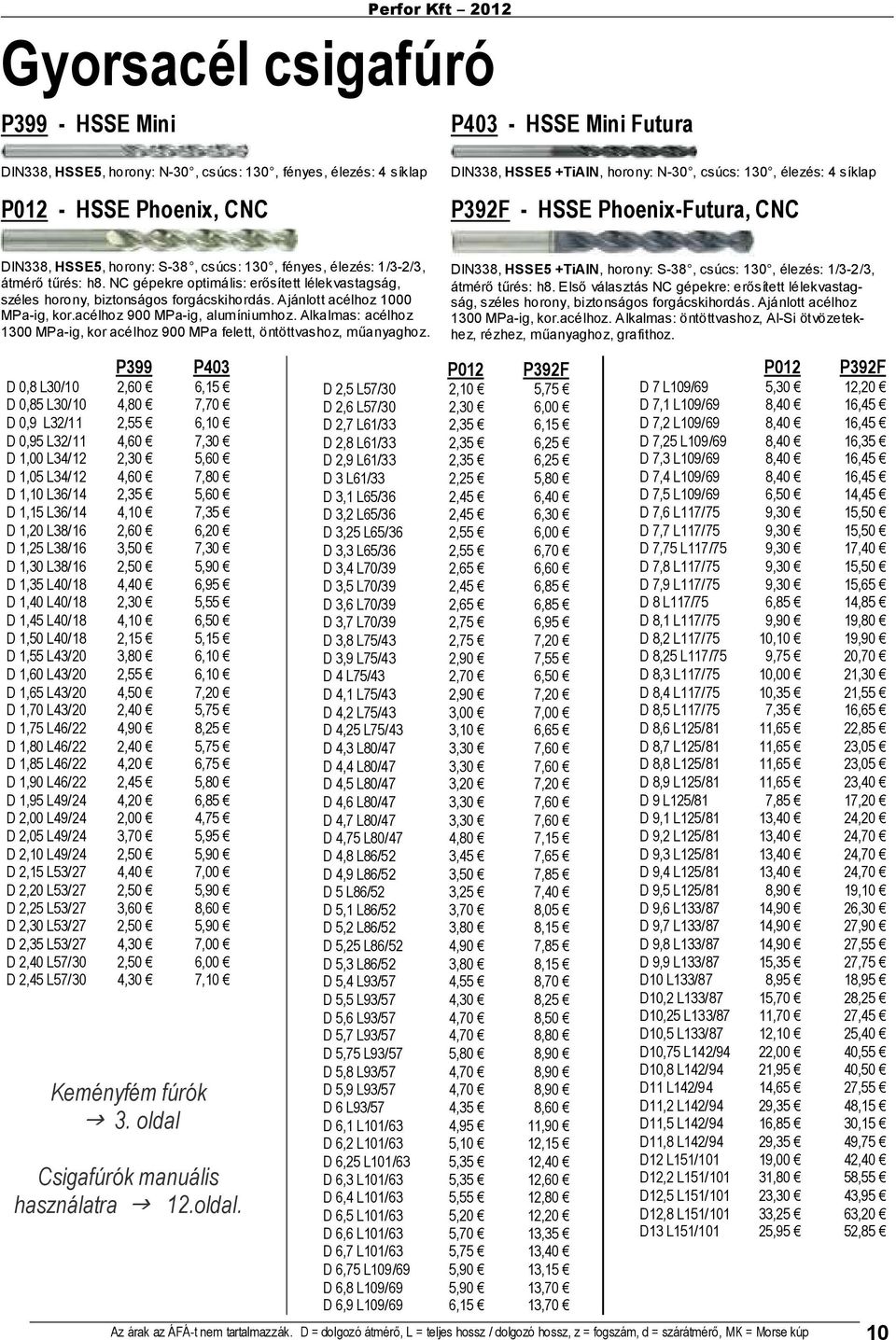 NC gépekre optimális: erısített lélekvastagság, széles horony, biztonságos forgácskihordás. Ajánlott acélhoz 1 MPa-ig, kor.acélhoz 9 MPa-ig, alumíniumhoz.