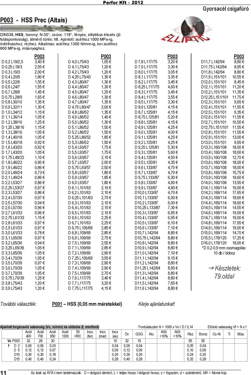 P3 D,2 L19/2,5 3,4 D,25 L19/3 2,55 D,3 L19/3 2, D,4 L2/5 1,8 D,5 L22/6 1,55 D,6 L24/7 1,55 D,7 L28/9 1,45 D,75 L28/9 1,65 D,8 L3/1 1,35 D,9 L32/11 1,3 D 1, L34/12 1,15 D 1,1 L36/14 1,5 D 1,2 L38/16