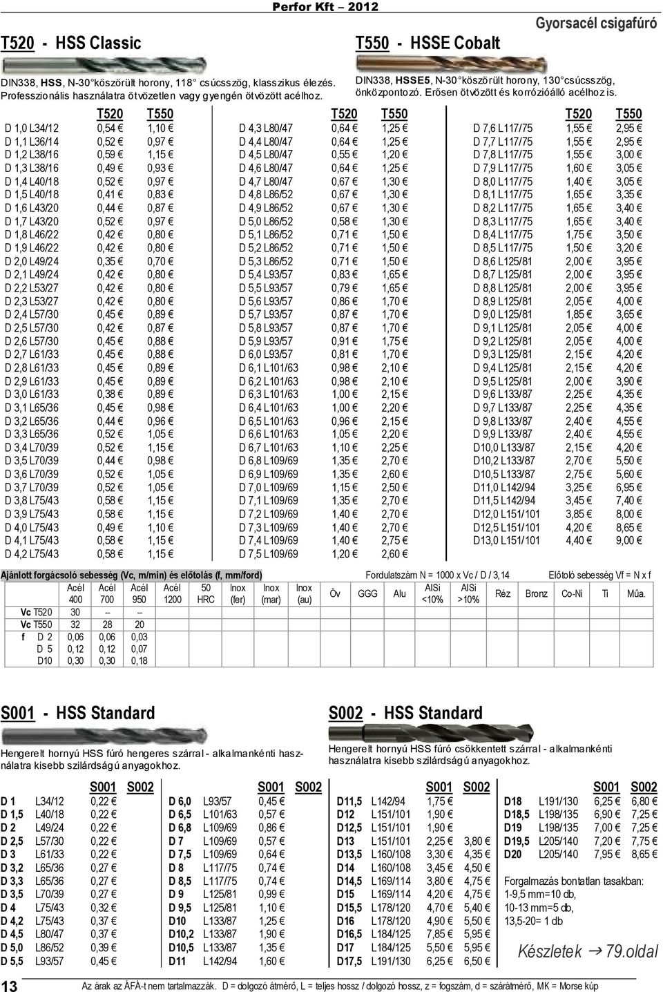 T52 T55 D 1, L34/12,54 1,1 D 1,1 L36/14,52,97 D 1,2 L38/16,59 1,15 D 1,3 L38/16,49,93 D 1,4 L4/18,52,97 D 1,5 L4/18,41,83 D 1,6 L43/2,44,87 D 1,7 L43/2,52,97 D 1,8 L46/22,42,8 D 1,9 L46/22,42,8 D 2,