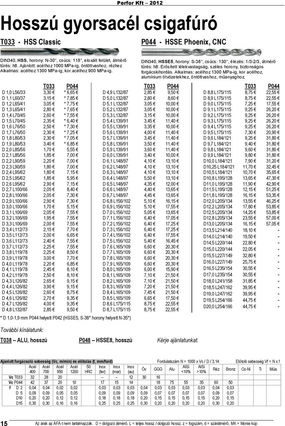 T33 P44 D 1, L56/33 3,3 * 6,65 D 1,1 L6/37 3,15 * 7,85 D 1,2 L65/41 3,5 * 7,75 D 1,3 L65/41 2,8 * 7,65 D 1,4 L7/45 2,6 * 7,55 D 1,5 L7/45 2,35 * 6,4 D 1,6 L76/5 2,5 * 7,3 D 1,7 L76/5 2,3 * 7,25 D 1,8