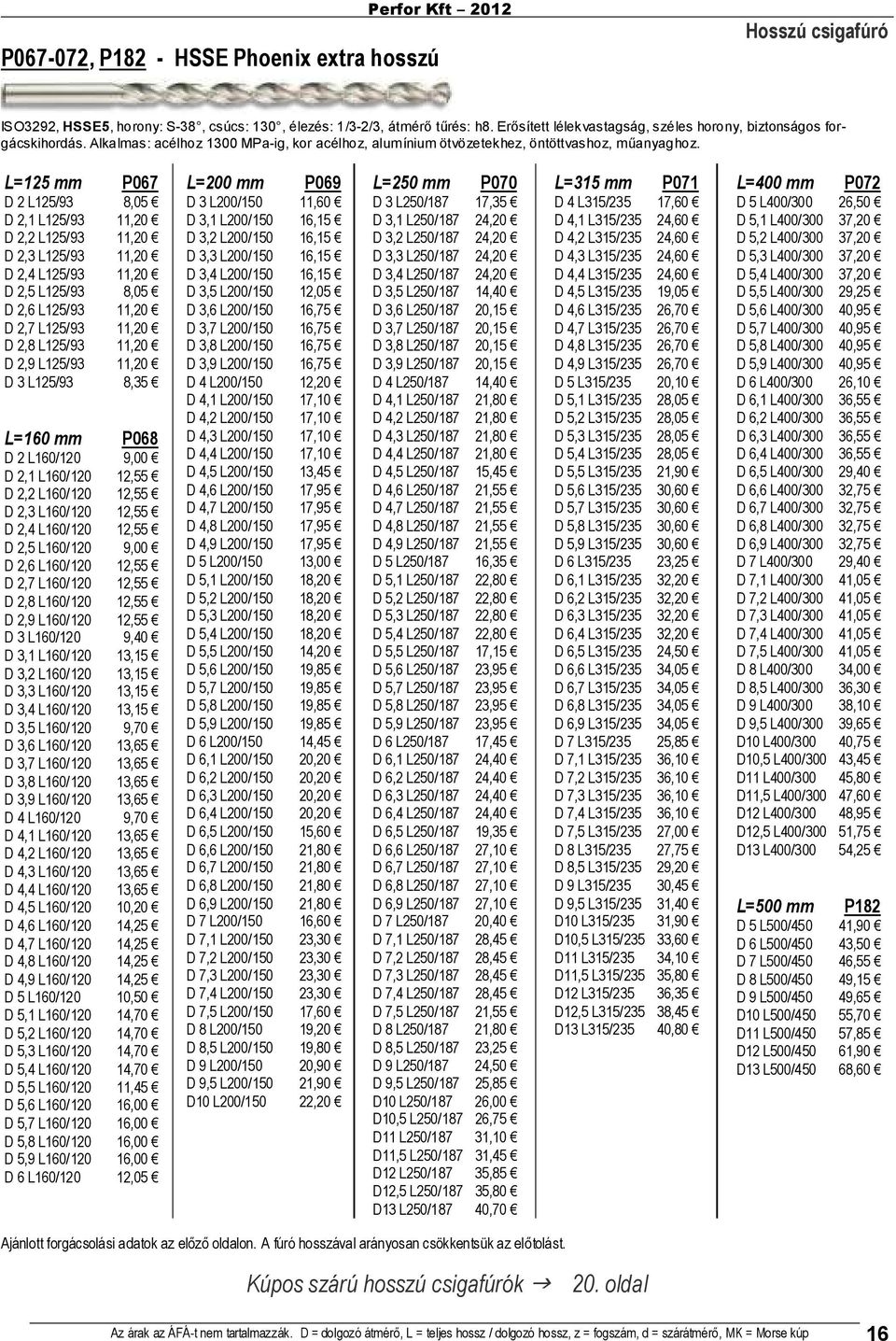 L=125 mm P67 D 2 L125/93 8,5 D 2,1 L125/93 11,2 D 2,2 L125/93 11,2 D 2,3 L125/93 11,2 D 2,4 L125/93 11,2 D 2,5 L125/93 8,5 D 2,6 L125/93 11,2 D 2,7 L125/93 11,2 D 2,8 L125/93 11,2 D 2,9 L125/93 11,2