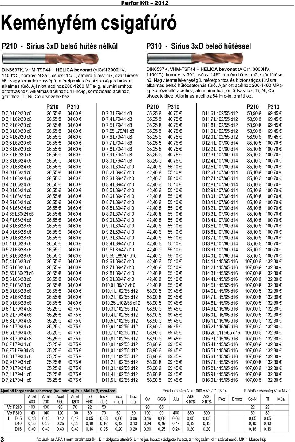 Alkalmas acélhoz 54 Hrc-ig, korrózióálló acélhoz, grafithoz, Ti, Ni, Co ötvözetekhez.