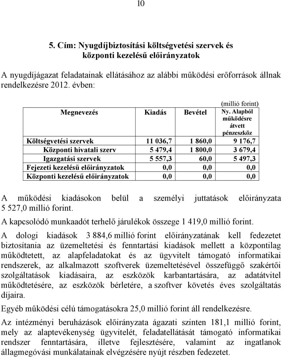 Alapból működésre átvett pénzeszköz Költségvetési szervek 11 036,7 1 860,0 9 176,7 Központi hivatali szerv 5 479,4 1 800,0 3 679,4 Igazgatási szervek 5 557,3 60,0 5 497,3 Fejezeti kezelésű