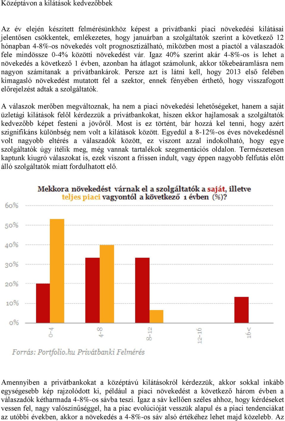 Igaz 40% szerint akár 4-8%-os is lehet a növekedés a következő 1 évben, azonban ha átlagot számolunk, akkor tőkebeáramlásra nem nagyon számítanak a privátbankárok.