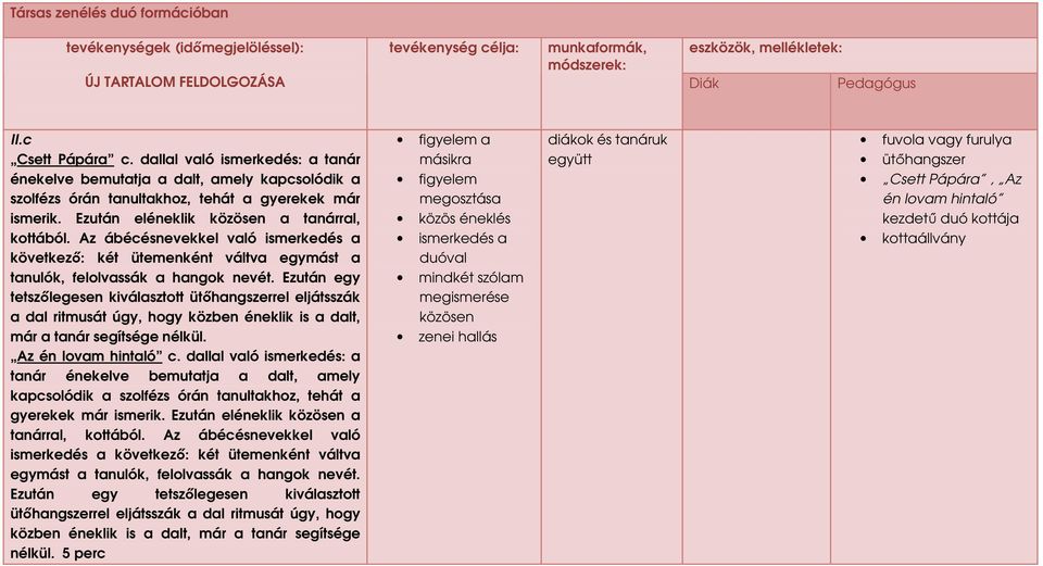 Az ábécésnevekkel való ismerkedés a következı: két ütemenként váltva egymást a tanulók, felolvassák a hangok nevét.