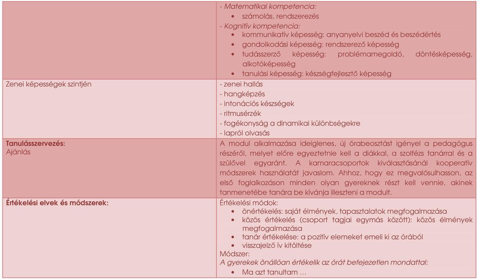 - intonációs készségek - ritmusérzék - fogékonyság a dinamikai különbségekre - lapról olvasás A modul alkalmazása ideiglenes, új órabeosztást igényel a pedagógus részérıl, melyet elıre egyeztetnie