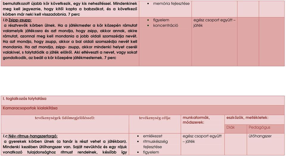 Ha a játékmester a kör közepén rámutat valamelyik játékosra és azt mondja, hogy zsipp, akkor annak, akire rámutat, azonnal meg kell mondania a jobb oldali szomszédja nevét.